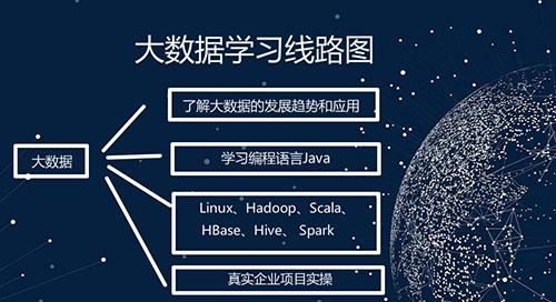 紧随大数据时代步伐 解读大数据技术与应用的创业机遇
