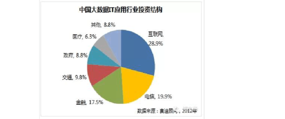 金融行业大数据与数据技术应用概览