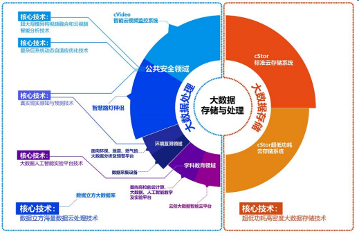 云创数据冲刺新三板精选层 深化布局大数据市场与技术应用新征程