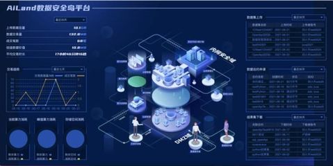 安恒信息入选2021年浙江省重点技术创新项目计划 数据技术应用赋能新发展