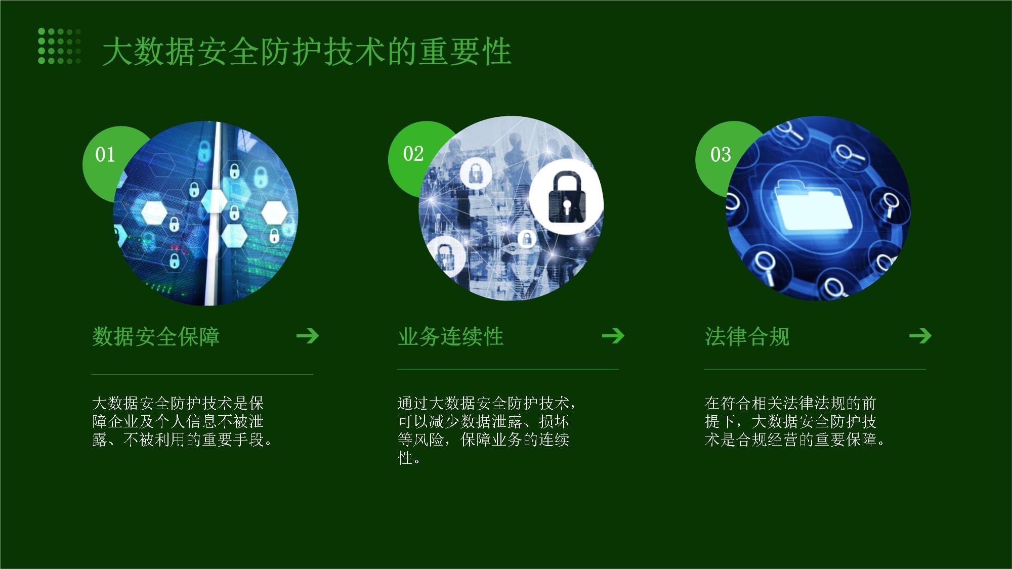 大数据安全防护技术应用报告 数据技术应用与安全策略融合