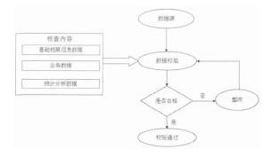 电网信息化系统中同步并行数据迁移技术的运用探讨