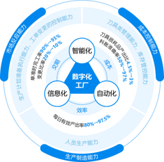 界面之美，数智之魂 UI设计中的数据技术应用与重构