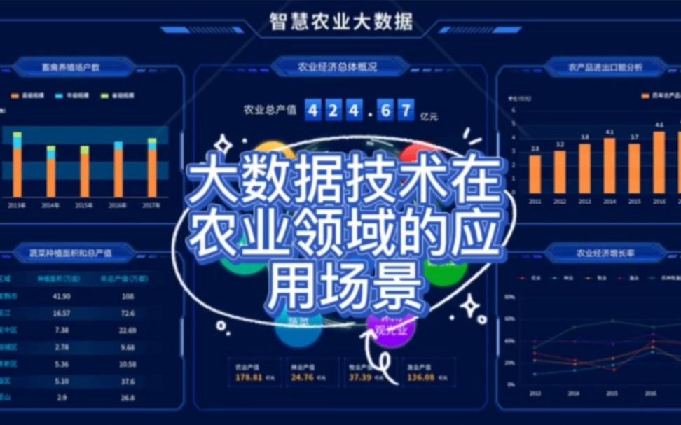 大数据技术在农业领域的应用场景