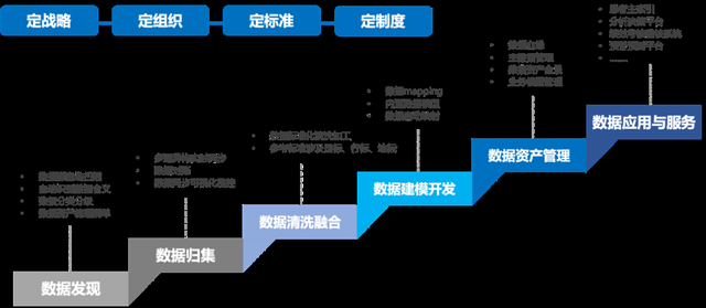 美创解读|《数据安全法》实施,企业数据安全合规技术能力建设